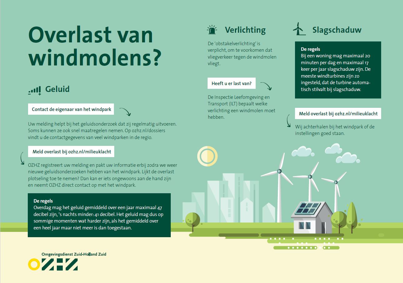 Infographic overlast windmolens